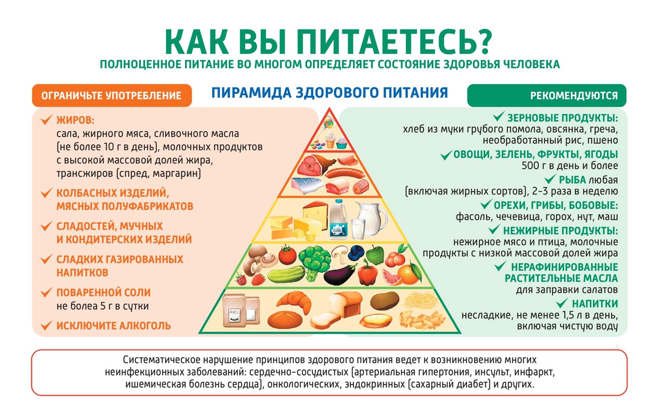 Мы есть то, что мы едим!